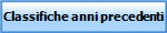 Classifiche anni precedenti